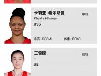 开云体育入口-篮板第1+得分第4!中国女篮18岁新星崛起:场均19+10真猛