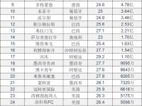 开云体育网页版-包含世俱杯夺冠赔率皇马力压曼城大巴黎拜仁第4的词条