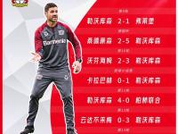 开云体育登录-勒沃库森季前首秀惨败，滕哈格首秀遇冷