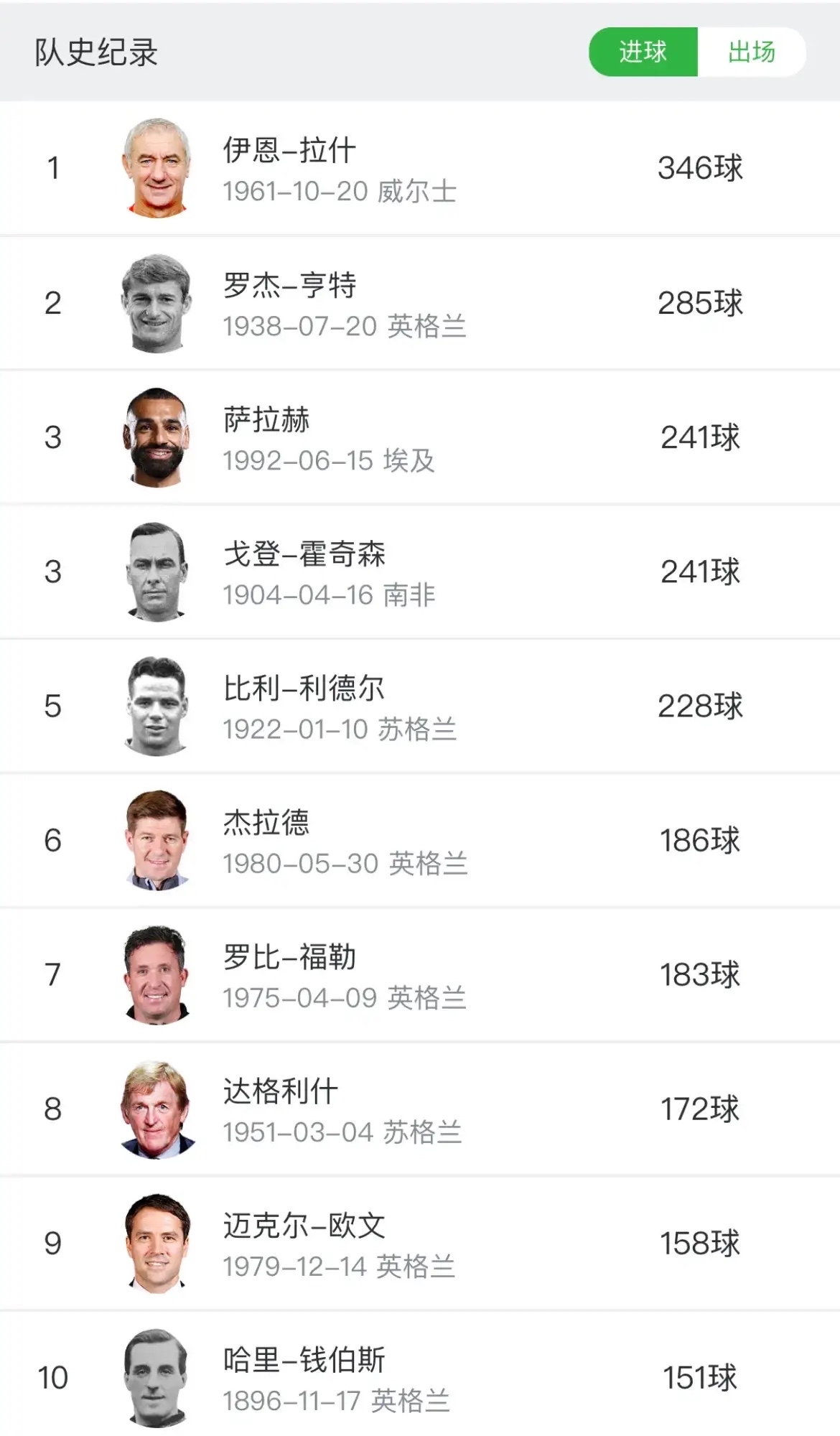 身价高达9000万欧元！单赛季制造32球，他进球的的简单介绍