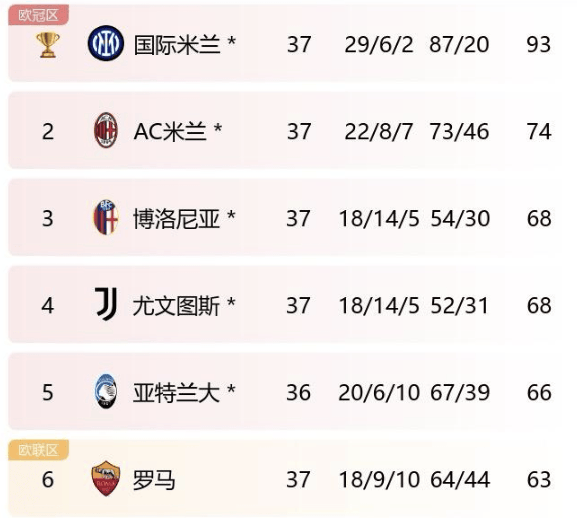 欧冠官方晒直通联赛阶段29队名单：英超6队，西的简单介绍