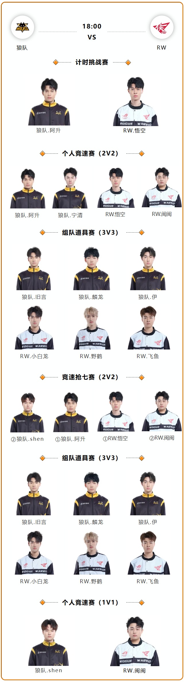 二轮分组情况出炉：DRG/kSG/AG/UUG/狼队/TTG相聚S组