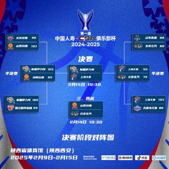 CBA俱乐部杯为CBA联赛提升品牌合作效果提供支持的简单介绍