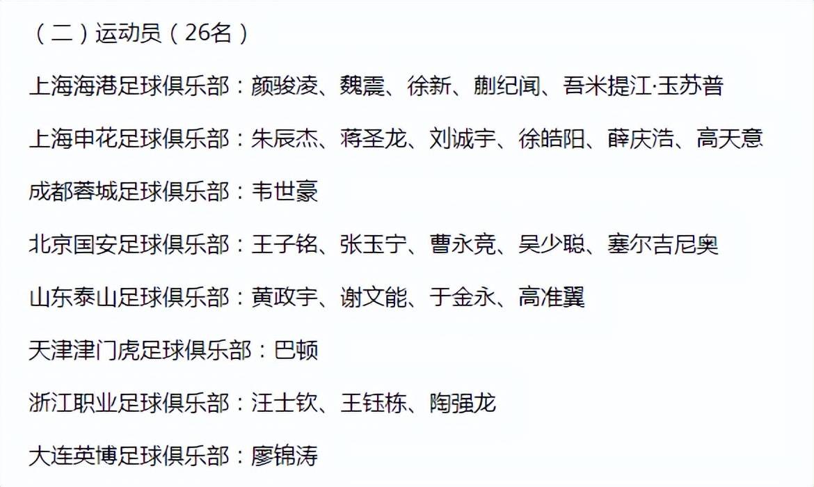 国足公布东亚杯名单：王钰栋领衔、蒯纪闻入选，王大雷刘殿座无缘的简单介绍