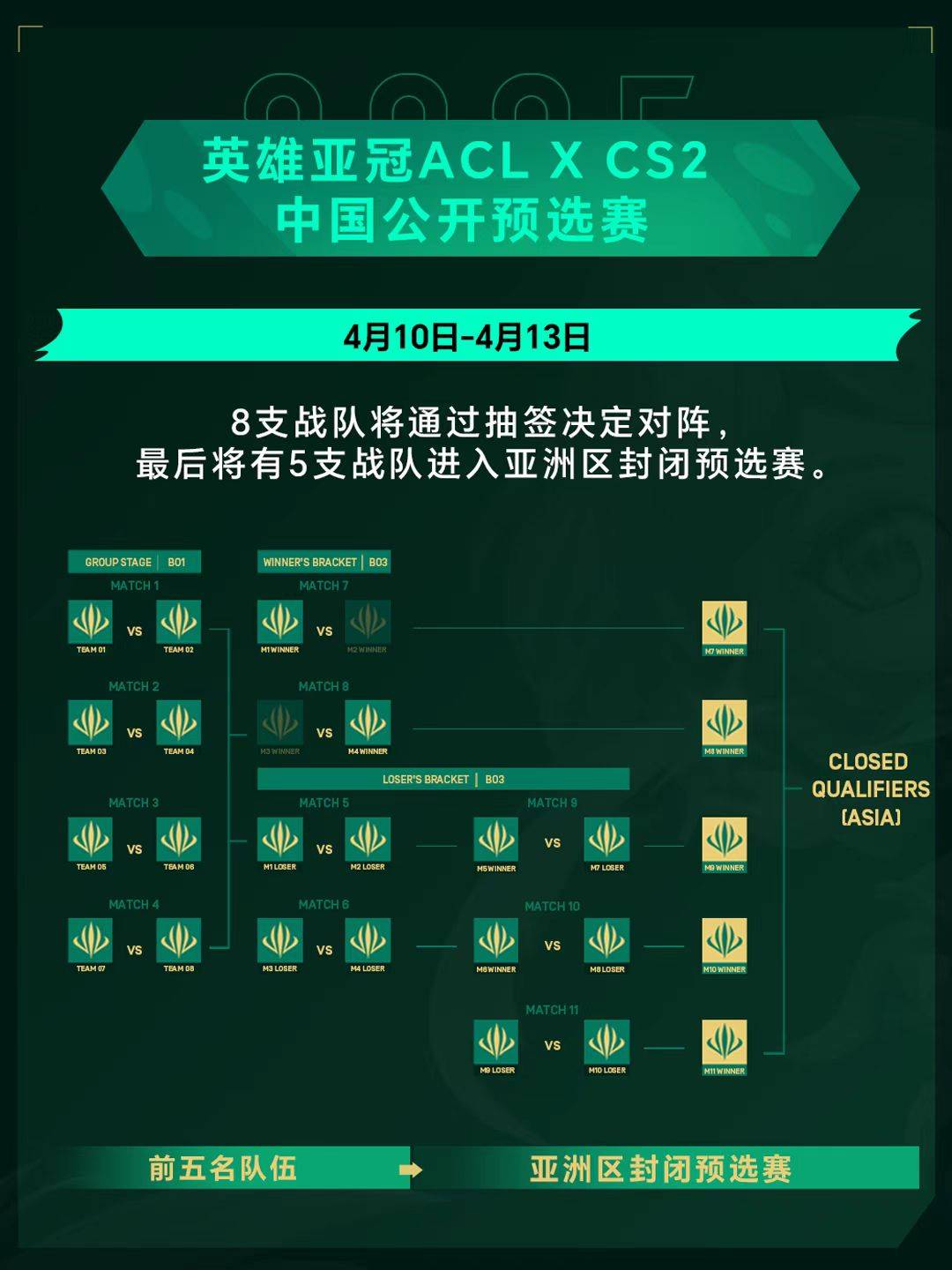 关于中国战队夺电竞世界杯《APEX英雄》冠军，奖金430万元的信息