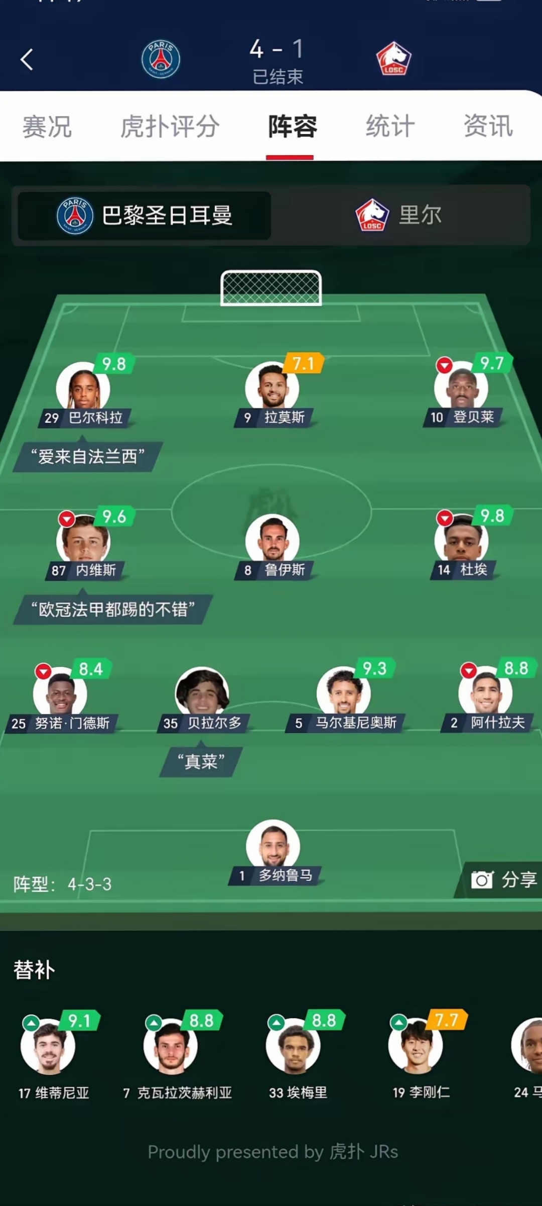 德转列法甲各队历史标王：内马尔2.2亿欧榜首，J罗、戴维在列
