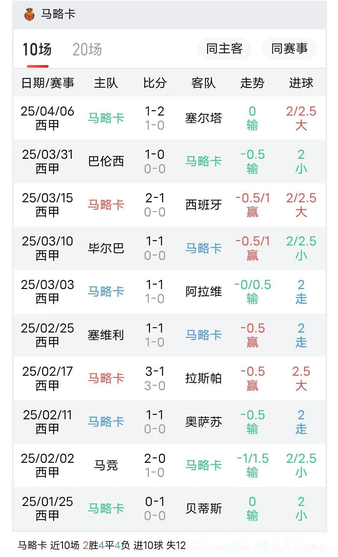 皇家社会客场绝杀塞尔塔，继续领跑西甲积分榜的简单介绍