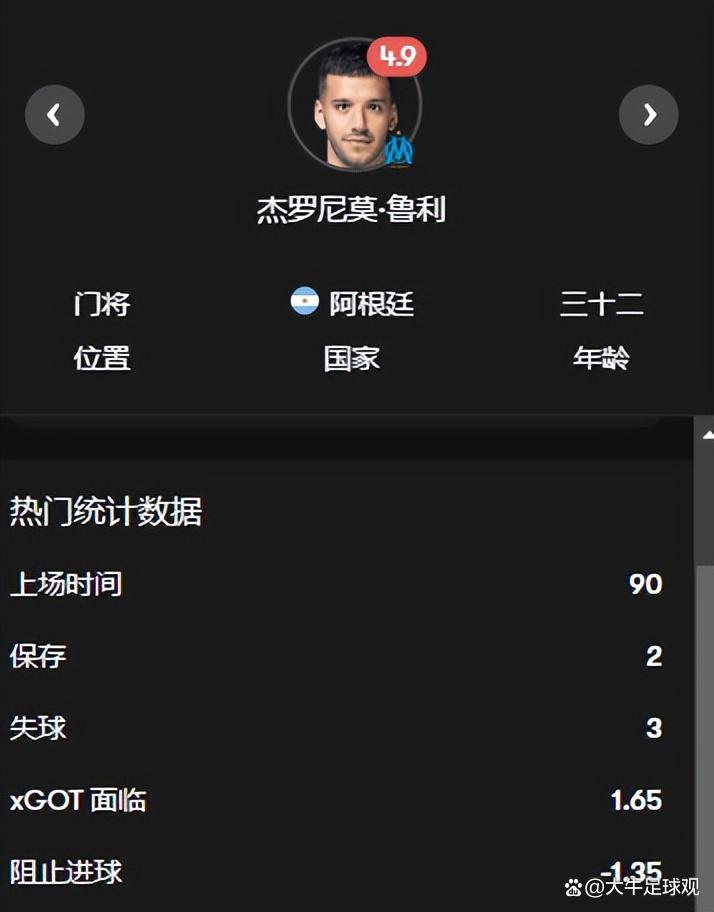 马赛客场告捷，击败图卢兹取得连胜