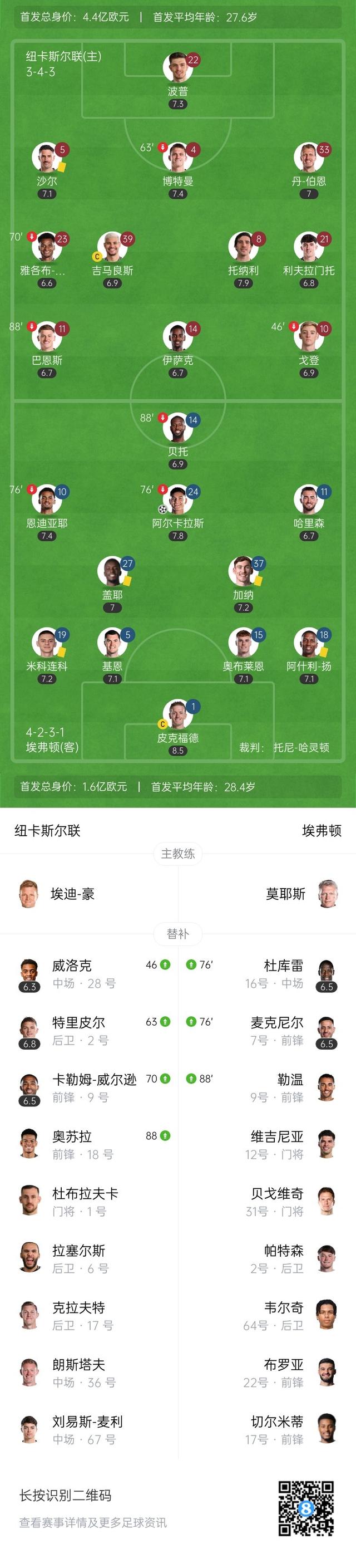 埃弗顿主场大胜纽卡斯尔，继续表现稳定的简单介绍